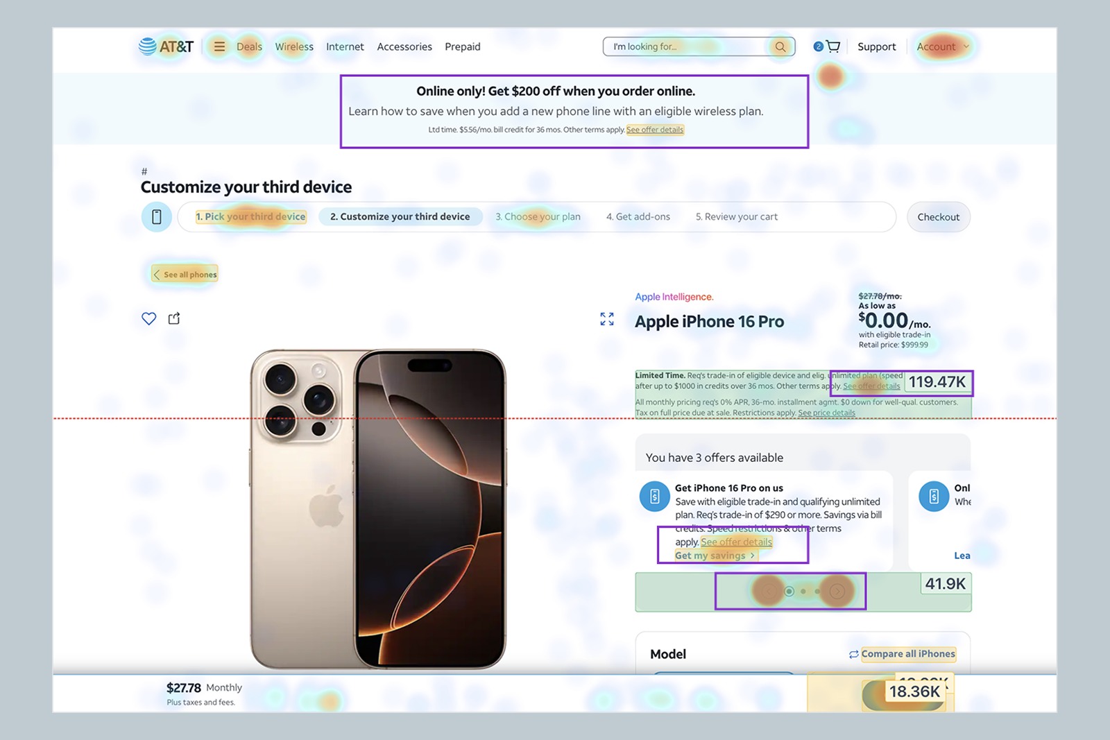 Click heatmap of an AT&T product page showing engagement on every offer surface, the heaviest being the details link inside the legal copy.