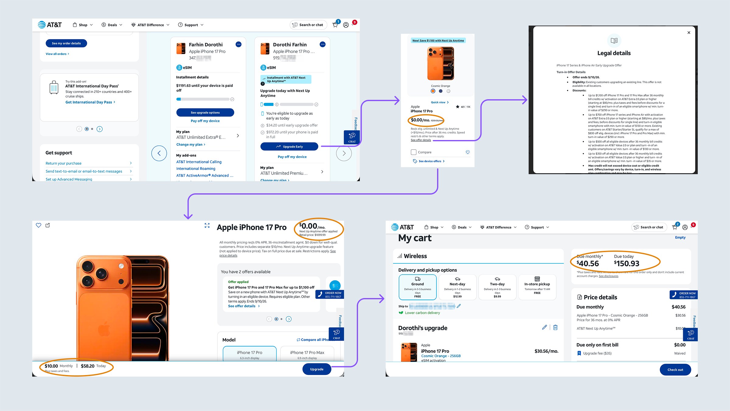 One upgrade traced from account page to cart: the product page shows $0.00 a month, the bar at the foot of the same page shows $10.00 a month, and the cart shows $40.56 a month.