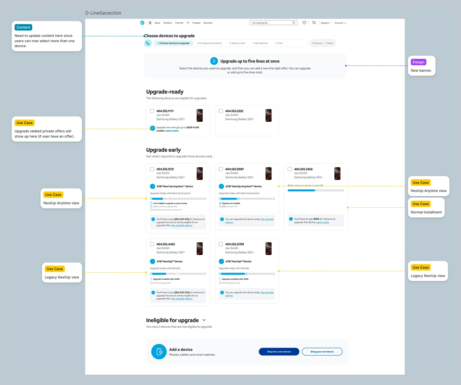 Annotated line selection page: a banner offering to upgrade up to five lines at once, lines grouped into upgrade-ready, upgrade early and ineligible, with annotations marking content changes, the new banner, and the financing variants each card must handle.