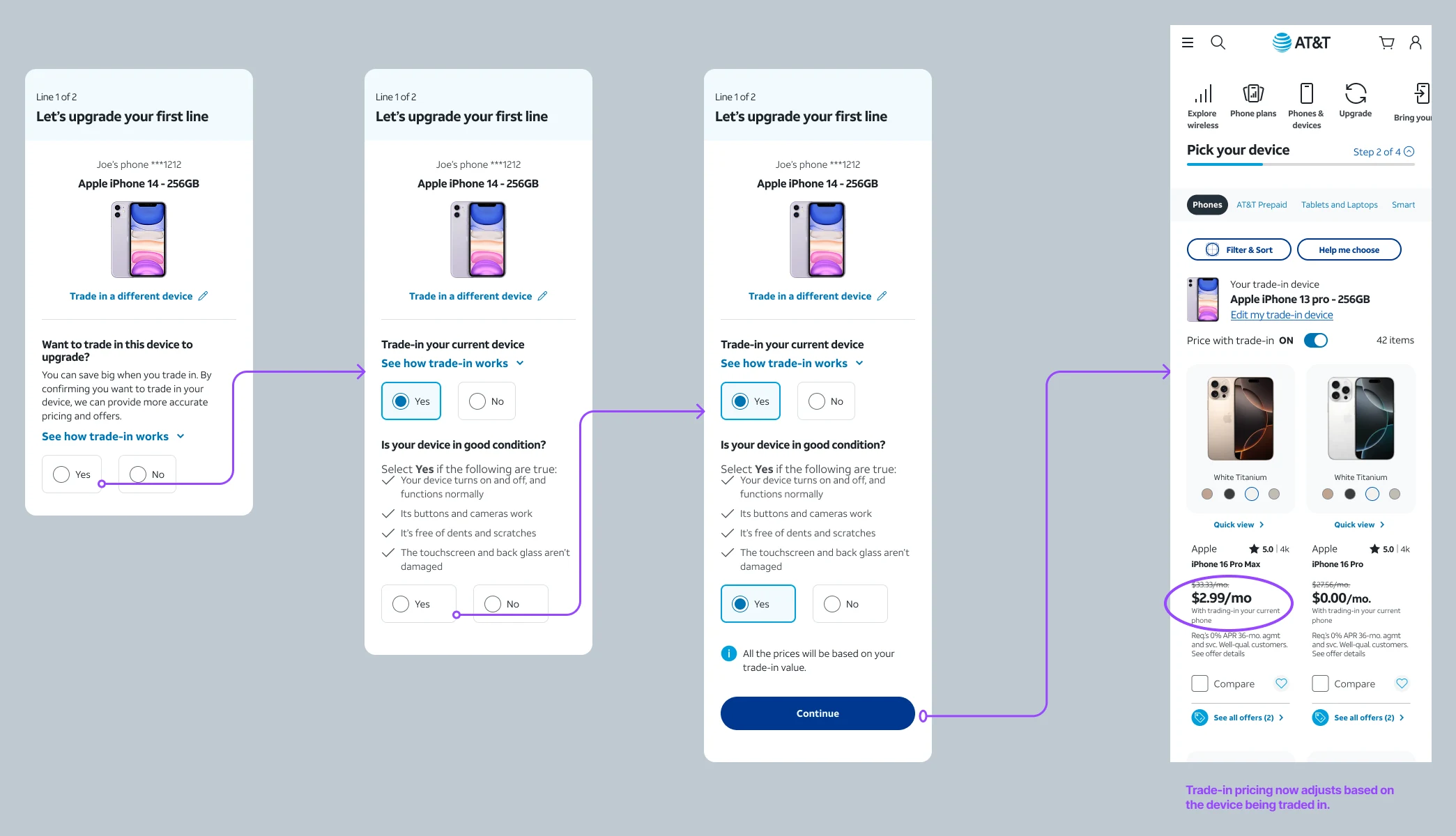Trade-in intent captured before browsing: the customer confirms they want to trade in, answers a short condition check, and the device list then shows prices calculated against that trade-in, with a toggle to turn trade-in pricing off.