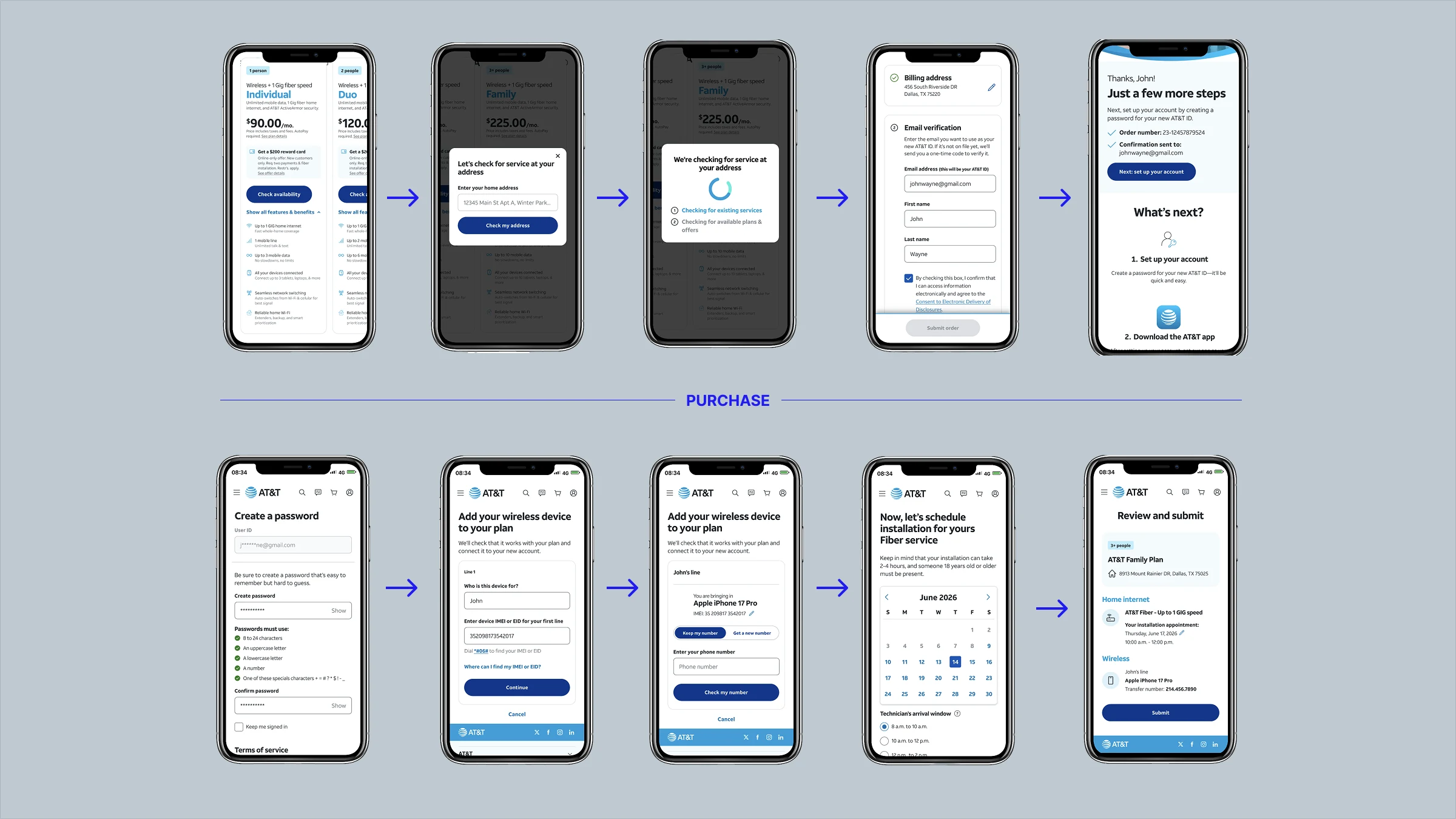 The OneConnect purchase flow split at the moment of purchase. Above: choosing a plan, checking service at an address, billing and email verification, then confirmation. Below: creating a password, adding a wireless device by IMEI, porting a phone number, scheduling fiber installation, and reviewing the setup.