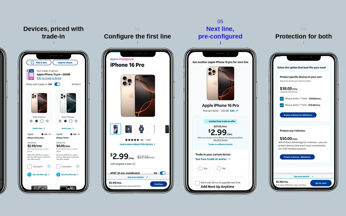 The redesigned multi-line upgrade path, seven steps